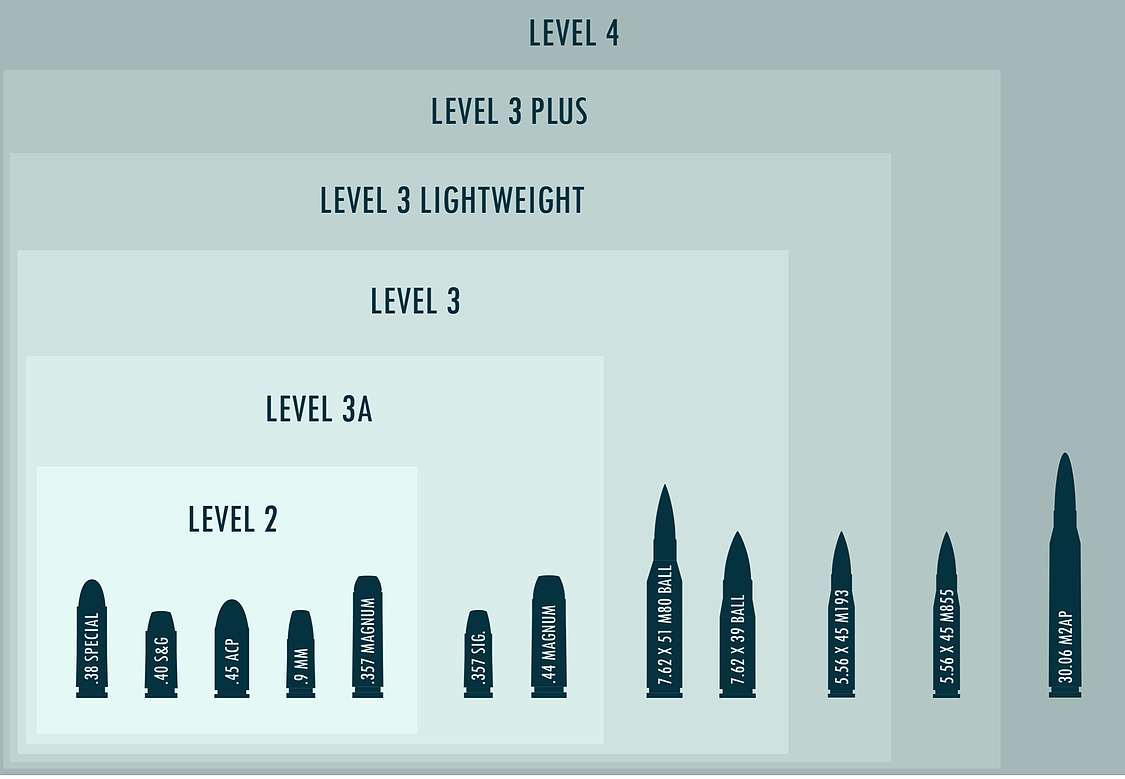 NIJ-Kugelsicherer Test